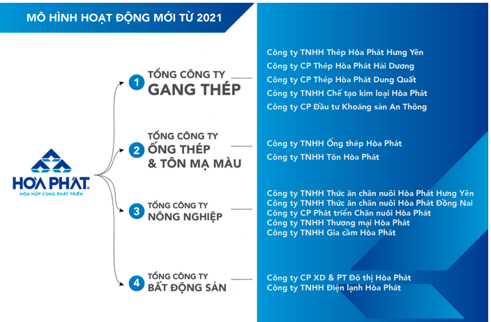 Hoa Phat lap tiep 2 cong ty von hon 42.000 ty, thoai von mang noi that