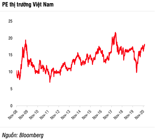 SSI: Nganh nang luong, tieu dung va bat dong san co the tang truong manh nhat nam 2021-Hinh-2