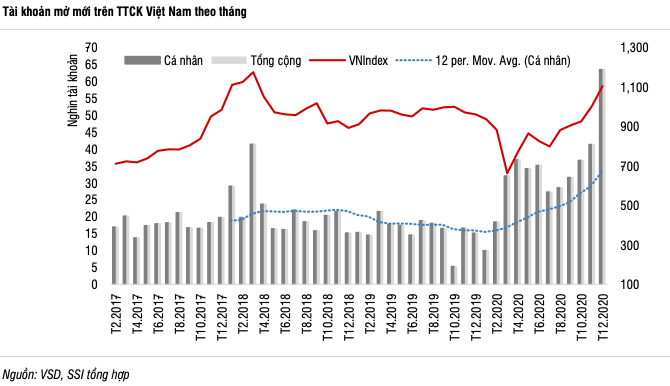 Dong tien tu nha dau tu ca nhan va von ETF se ho tro thi truong tang cao hon trong thang 1-Hinh-2
