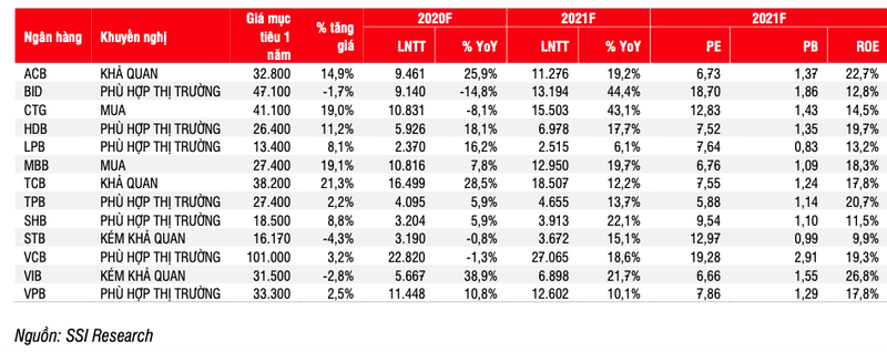 VCB, TCB, MBB van duoc ua thich, IPO Agribank la chat xuc tac nganh ngan hang 2021?