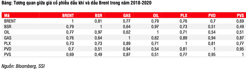 Nganh dau khi: 'Nuoc len thuyen len', dong luc tang truong loi nhuan 2021 la PLX va GAS-Hinh-2