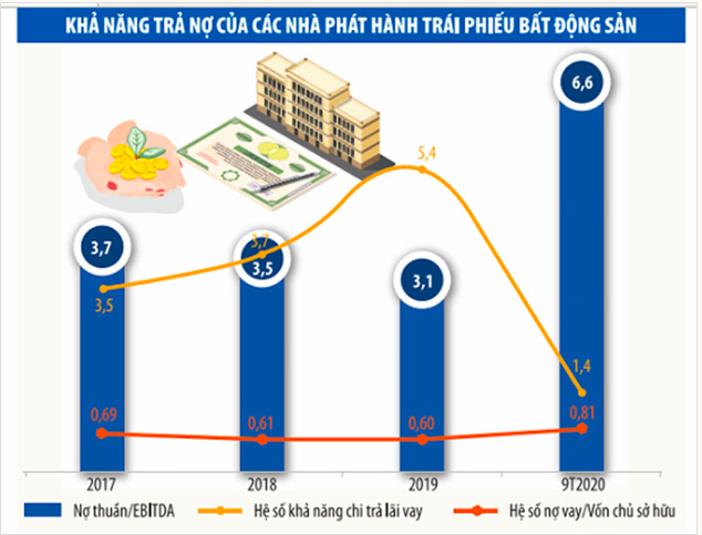 Trai phieu doanh nghiep “Bom no” hien hien: Co may “3 khong” hut tien khung cho doanh nghiep (bai 1)