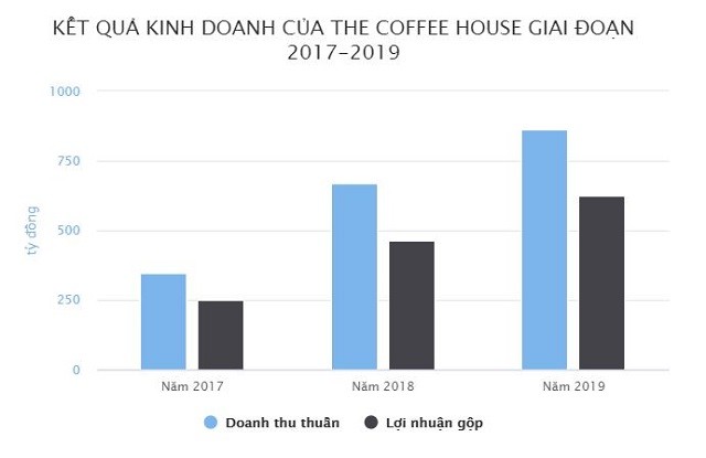 Doanh nghiep dau khi niem yet deu co lai nam 2020-Hinh-2