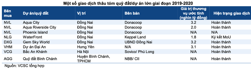 Vinhomes da ban va mua nhung du an nao trong nam qua?-Hinh-3