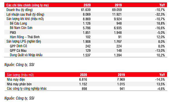 GAS dang buoc vao chu ky dau tu moi voi 3,9 ty USD-Hinh-2