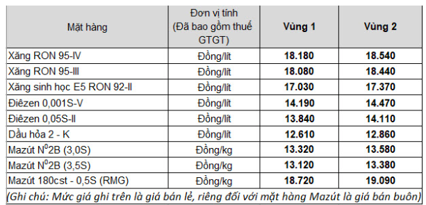 Gia xang dau dong loat tang manh tu 15h ngay 25/2-Hinh-2