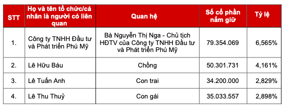 SeABank len san HoSE voi dinh gia hon 20.000 ty dong co phu hop?