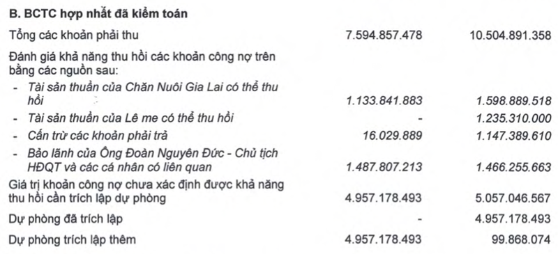 Bau Duc day du phong 5.000 ty ve qua khu de 'lam dep' bao cao tai chinh kiem toan 2020