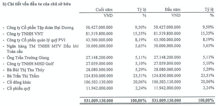 Nam thu 4 lien tiep kiem toan tu choi dua ra y kien cho bao cao tai chinh cua PVR Ha Noi-Hinh-2