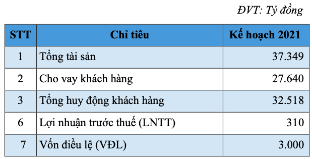 PGBank muon dung sap nhap vao HDBank, ke hoach lai 310 ty