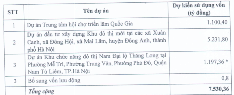 Co dong VEF thong qua phuong an phat hanh 1,1 ty co phieu gia 10.000 dong/cp