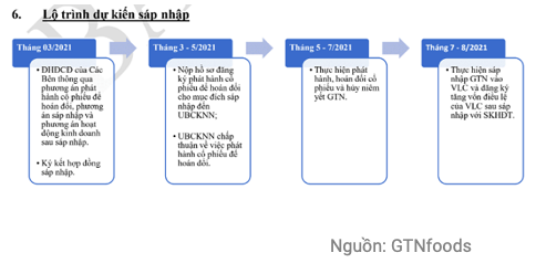 Ba Mai Kieu Lien: Sau thuong vu sap nhap GTNfoods - Vilico, Vinamilk 10 nam nua khong M&A-Hinh-2