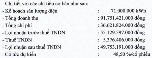 Thuy dien Dien luc 3 dieu chinh giam ke hoach nam 2021-Hinh-2