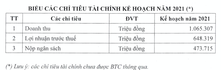 HoSE dat ke hoach lai 648 ty dong nam 2021