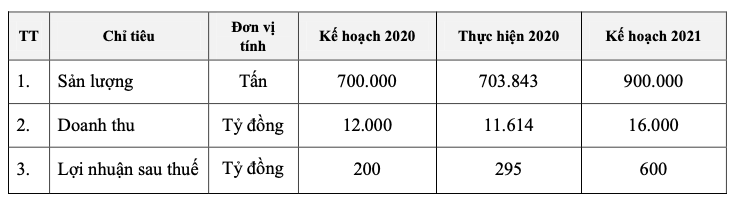 NKG tang nong, Thep Nam Kim du kien thuong co phieu 20%, co tuc tien mat 3%