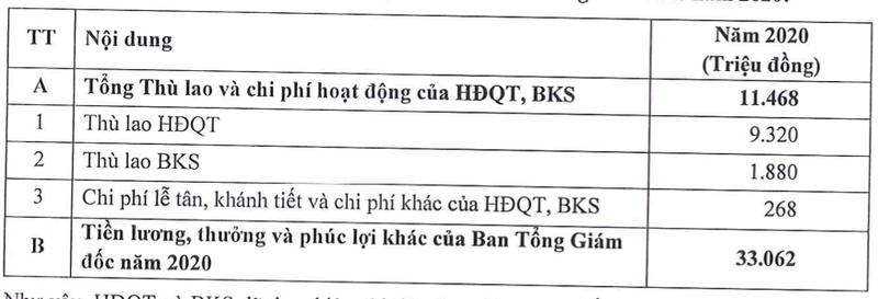 SeABank du kien loi nhuan hon 2400 ty dong nam 2021-Hinh-3