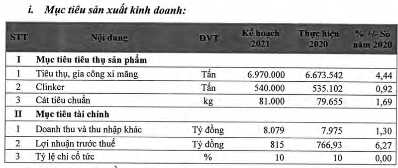 Nhieu quan ngai, Vicem Ha Tien dat ke hoach lai tang nhe len 815 ty dong-Hinh-2