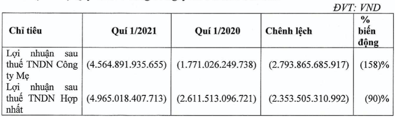 Vietnam Airlines noi gi ve con so lo khung quy 1/2021?