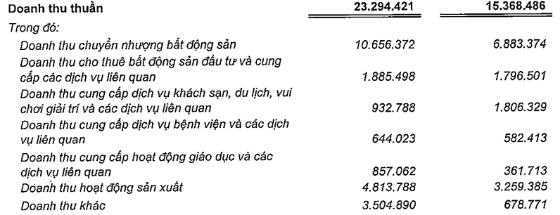 Vingroup va nhung quyet dinh 'ban, ngung' day bat ngo-Hinh-2