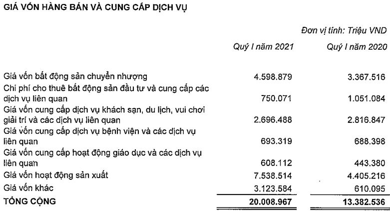 Vingroup va nhung quyet dinh 'ban, ngung' day bat ngo-Hinh-3