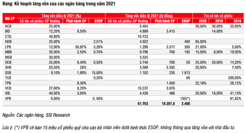 Nhung ngan hang len ke hoach tang von trong nam 2021