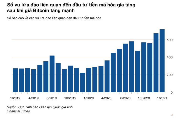 'Bong den phap ly' de doa tuong lai cua Bitcoin va tien ma hoa-Hinh-2