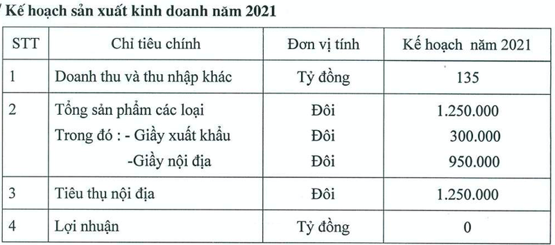 Nguy co lo 5 nam lien tiep, Giay Thuong Dinh mong Nha nuoc som thoai von de tim nha dau tu co tiem luc