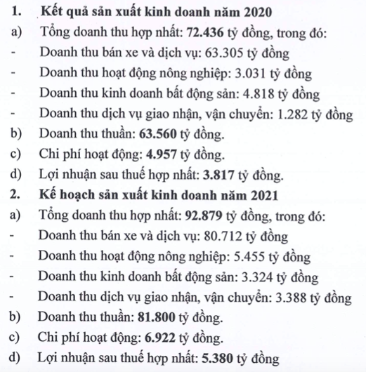 Doi ten sang Tap doan, Truong Hai dat ke hoach lai tang 41% len 5.380 ty