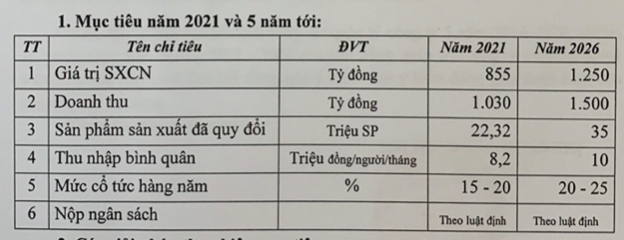 Truyen thong tra co tuc cao, Khoa Viet Tiep len ke hoach nam 2021 nhu nao?