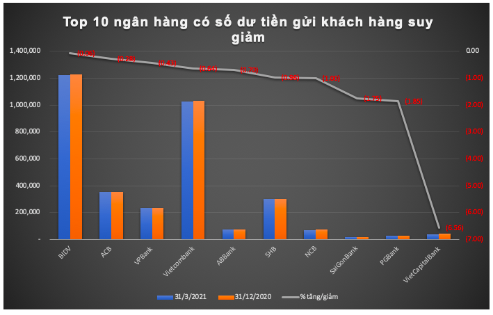 De xuat ha lai suat ve 0%: Thay gi tu buc tranh tien gui khach hang tai cac nha bang?-Hinh-4