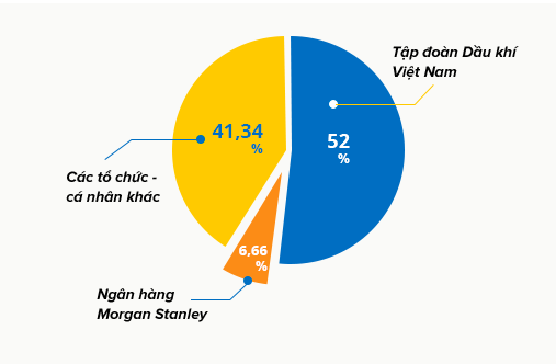 Agribank chao ban co phan PVcomBank voi gia khoi diem 11.666 dong/cp-Hinh-2