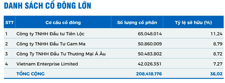 Quy ngoai da ban 2 trieu co phieu trong ngay KDH 'boc dau'-Hinh-2