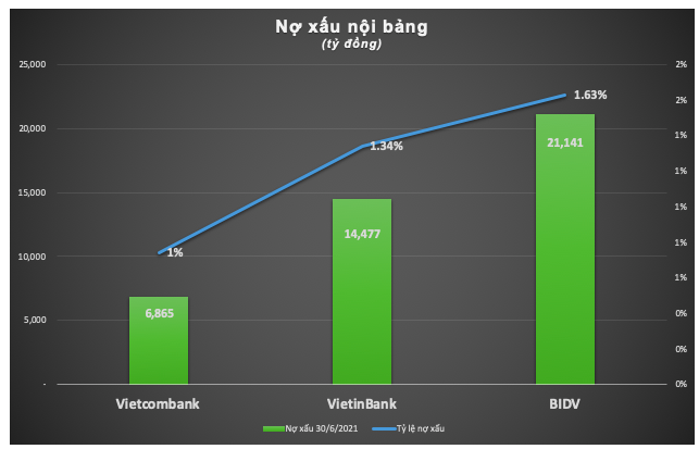 'Ky phung dich thu' BIDV, VietinBank va Vietcombank 6 thang 2021-Hinh-4