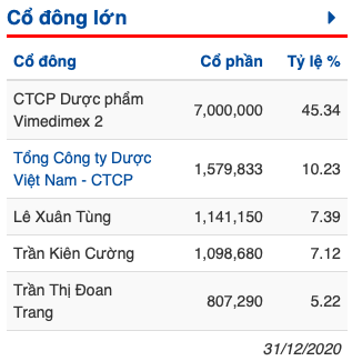 Co phieu Vimedimex tang tran lien tuc du dong tien dang lo-Hinh-2