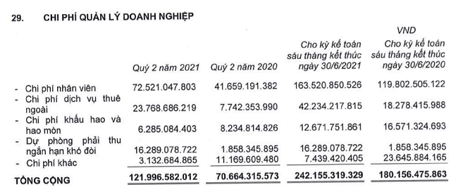 Gap kho, nhom doanh nghiep xay dung dan dung - cong nghiep se ra sao?-Hinh-3