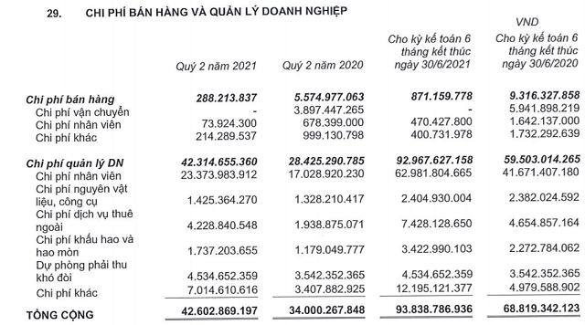 Gap kho, nhom doanh nghiep xay dung dan dung - cong nghiep se ra sao?-Hinh-4