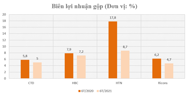 Gap kho, nhom doanh nghiep xay dung dan dung - cong nghiep se ra sao?