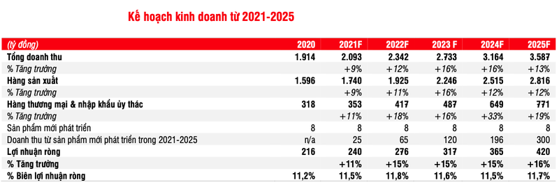 Traphaco co the lai 275 ty nam 2021 nho dong luc tu dau?