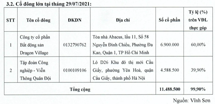 Viettel lai 'thao chay' khoi du an Rose Valley voi gia khoi diem hon 922 ty dong-Hinh-2