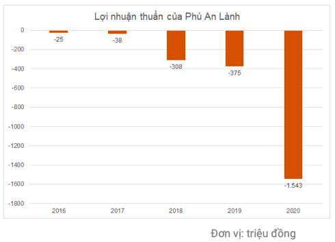 Soi suc khoe tai chinh cua Donacoop muon nhap 15 trieu lieu vaccine Pfizer