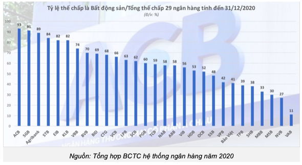 8,7 trieu ty dong bat dong san the chap, nha bang nao nam nhieu nhat?-Hinh-2