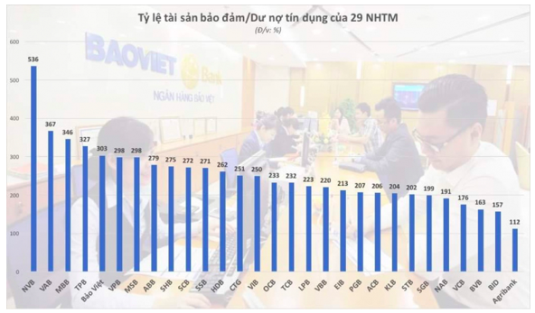 8,7 trieu ty dong bat dong san the chap, nha bang nao nam nhieu nhat?