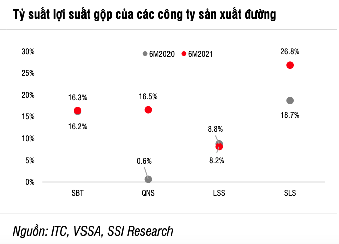 Chong ban pha gia duong Thai Lan, doanh nghiep duong trong nuoc huong loi nhu nao?-Hinh-2