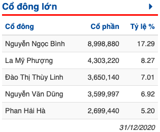 MCG dung tran roi lau san sau quyet dinh doi ten, Meco sap co doi chu?-Hinh-2