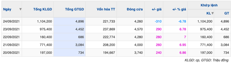 MCG dung tran roi lau san sau quyet dinh doi ten, Meco sap co doi chu?