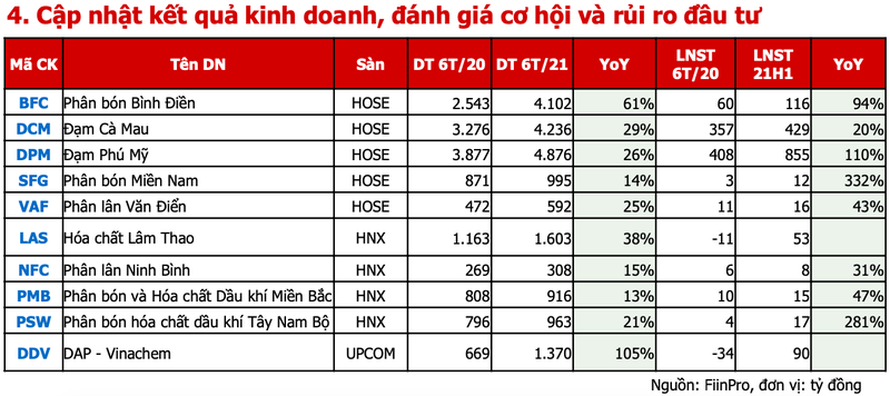 Ky vong gi cho doanh nghiep phan bon thoi gian toi?-Hinh-4