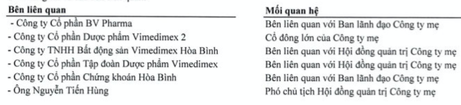 So phan Vimedimex va HBS ra sao khi Chu tich Nguyen Thi Loan bi bat?