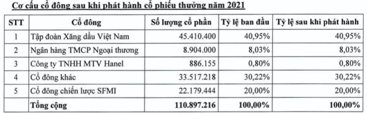 PJICO muon thuong co phieu 25% va tra co tuc tien mat ty le 5%-Hinh-2