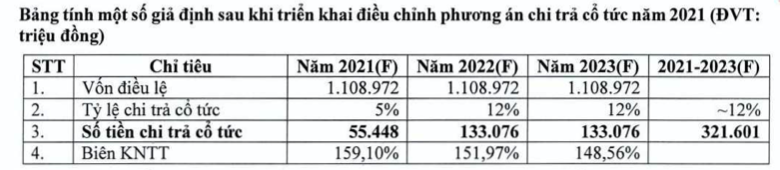 PJICO muon thuong co phieu 25% va tra co tuc tien mat ty le 5%