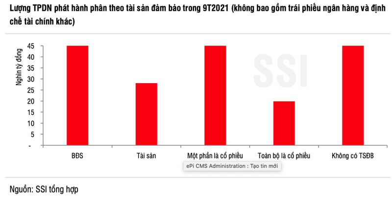 'Bom no Evergrande' va noi lo tai san dam bao cho trai phieu doanh nghiep-Hinh-2